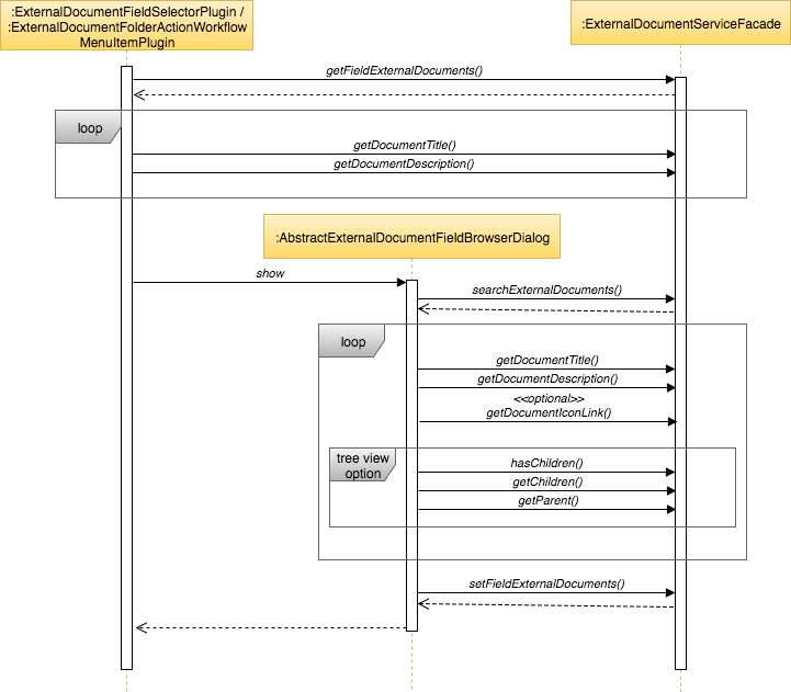 Sequence Diagram