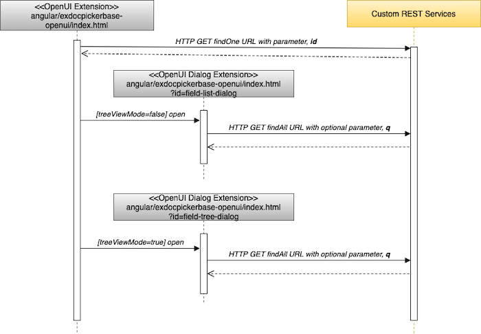 Sequence Diagram